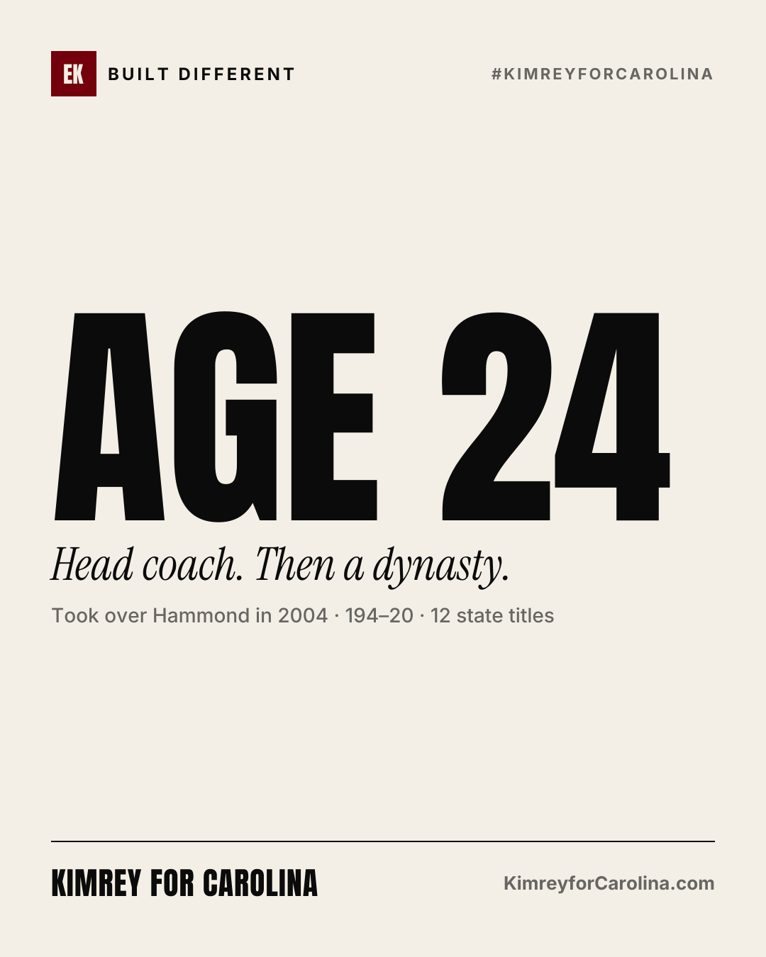 Age 24: Head coach. Then a dynasty. Took over Hammond in 2004 · 194–20 · 12 state titles