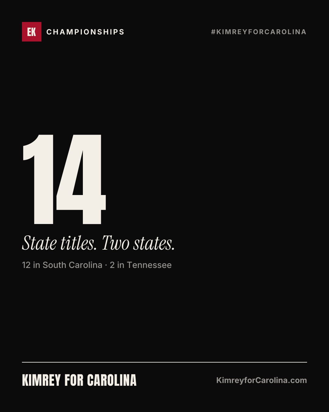 14: State titles. Two states. 12 in South Carolina · 2 in Tennessee
